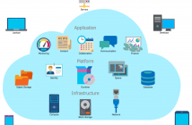 Dịch vụ cho thuê server đám mây: Hệ thống lưu trữ dữ liệu an toàn và bảo mật